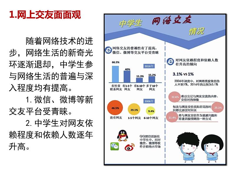 第2课时 网上交友新时空课件PPT第4页