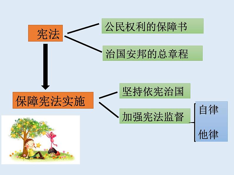 人教部编版八年级下册（道德与法治第一单元2.2加强宪法监督课件PPT第1页