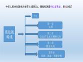 人教部编版八年级下册（道德与法治） 第一单元 2.1坚持依宪治国课件PPT