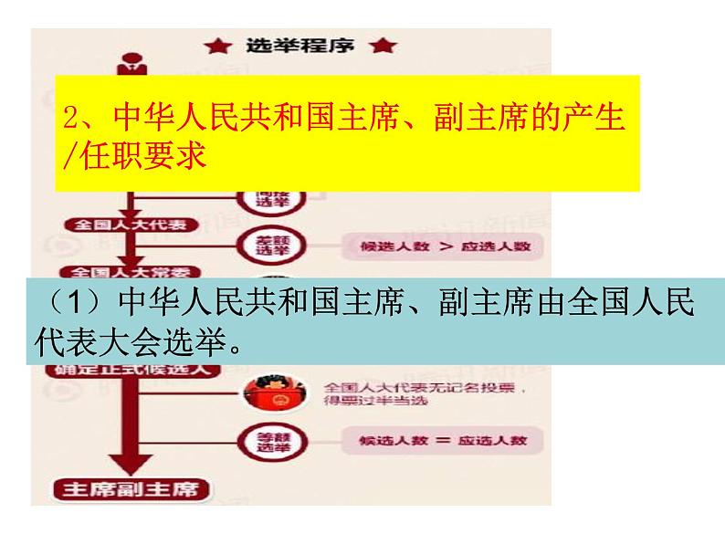 6.2中华人民共和国主席课件第7页