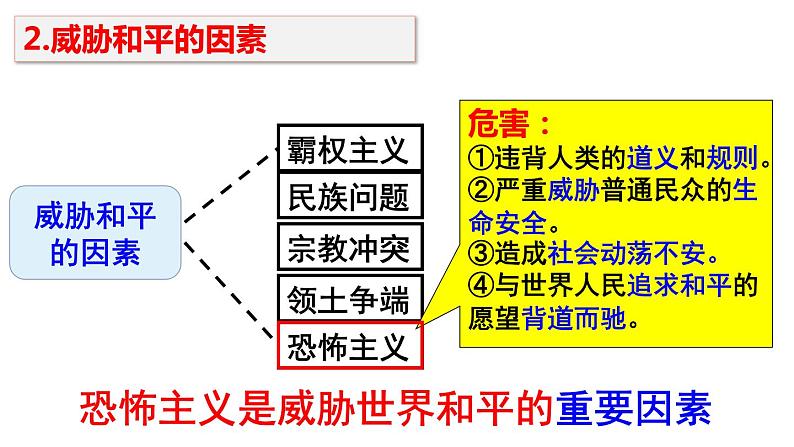 2020-2021学年部编版九年级道德与法治下册 2.1推动和平与发展   课件（24张PPT）08