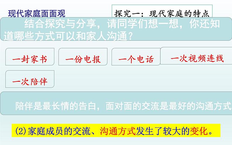 2021-2022学年部编版道德与法治七年级上册 7.3 让家更美好  课件（28张PPT+视频）08