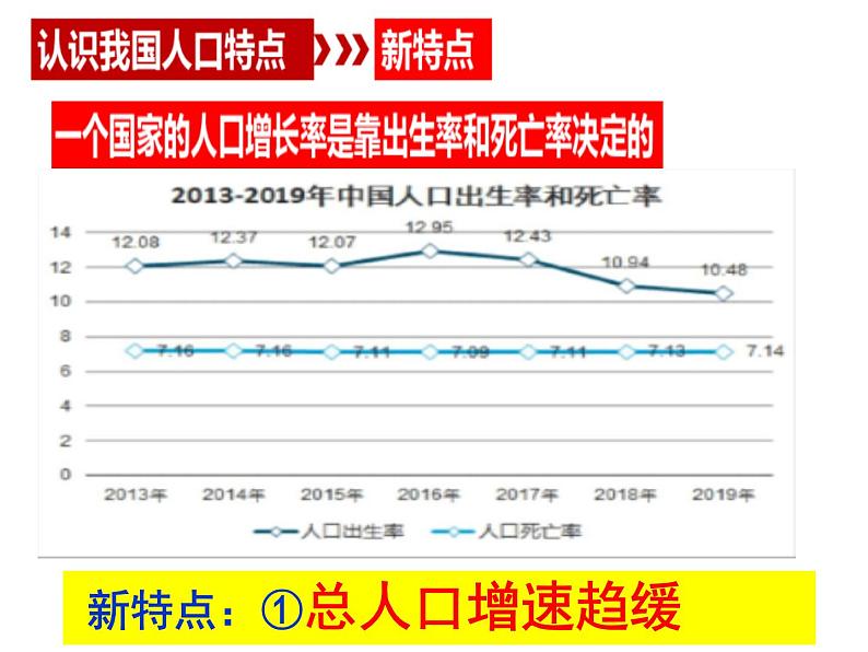 2021年部编版九年级道德与法治第六课第一课时正视发展挑战  课件第8页