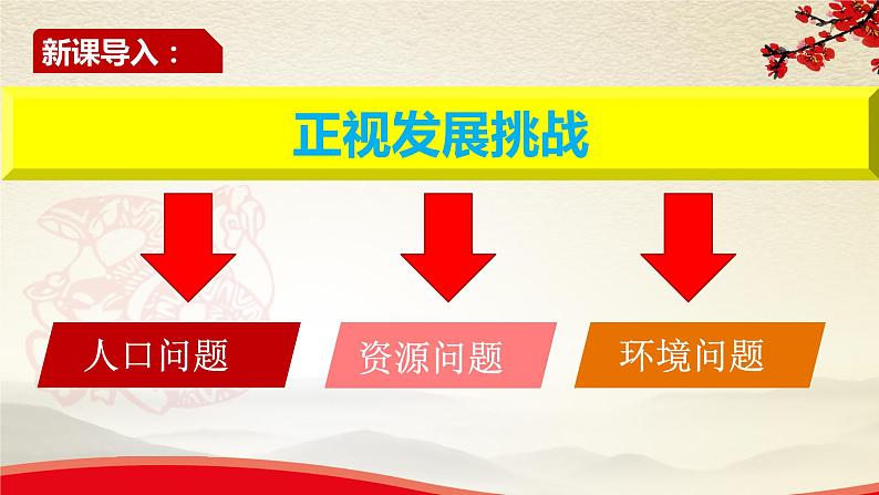 6.1.2资源环境面临危机-2021-2022学年九年级道德与法治上册同步备课精美课件02