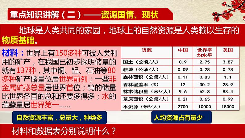 6.1.2资源环境面临危机-2021-2022学年九年级道德与法治上册同步备课精美课件07