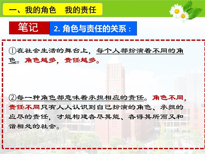 2021-2022学年部编版道德与法治八年级上册 6.1 我对谁负责 谁对我负责   课件（18张PPT）第8页