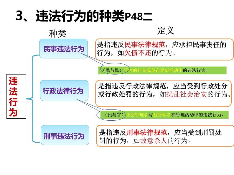 2021-2022学年部编版道德与法治八年级上册 5.1法不可违 课件  （18张PPT）08