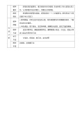 政治思品七年级上册（道德与法治）家的意味教学设计1