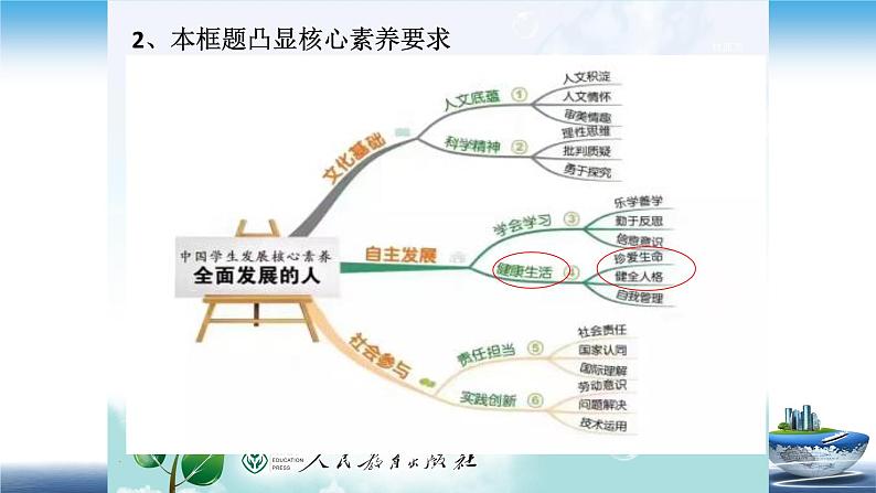 人教版部编七年级道德与法治上册9.2增强生命的韧性   说课课件第4页