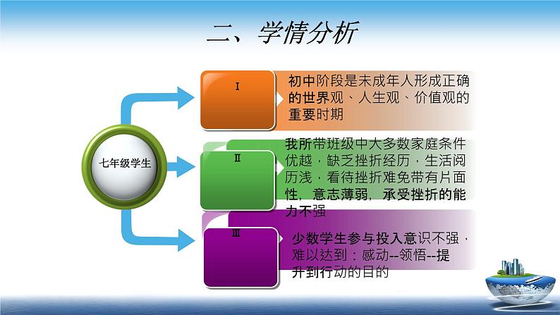 人教版部编七年级道德与法治上册9.2增强生命的韧性   说课课件第5页