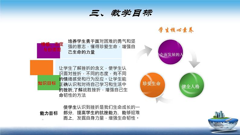 人教版部编七年级道德与法治上册9.2增强生命的韧性   说课课件第6页