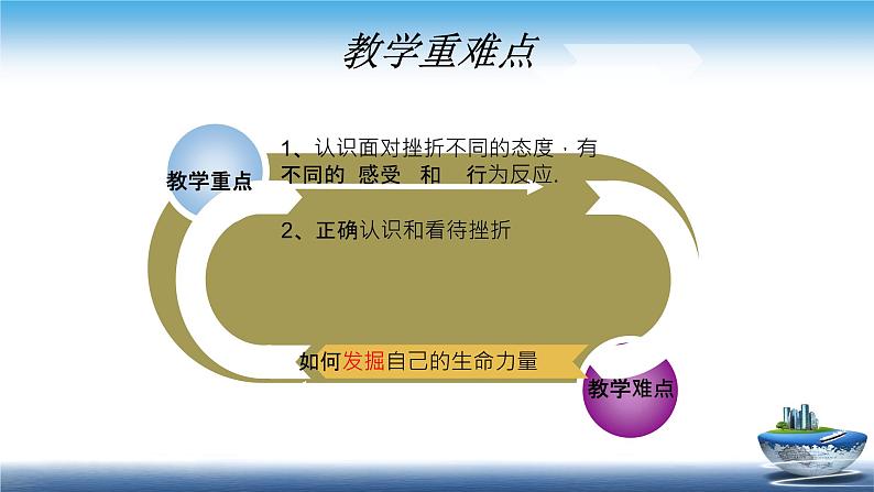 人教版部编七年级道德与法治上册9.2增强生命的韧性   说课课件第7页