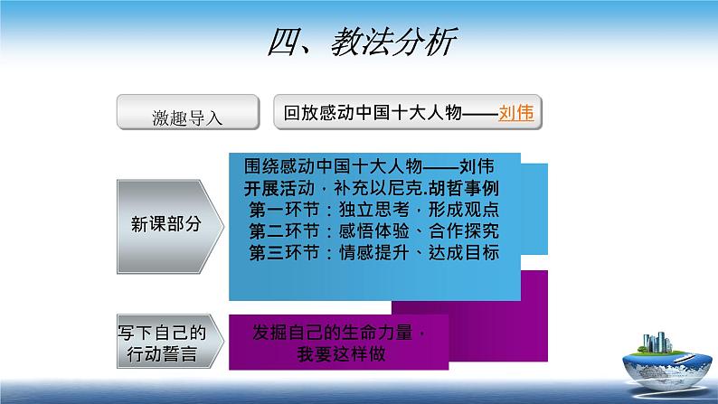 人教版部编七年级道德与法治上册9.2增强生命的韧性   说课课件第8页