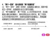 2021-2022学年部编版道德与法治九年级上册第八课 中国人 中国梦  课件（26张PPT）
