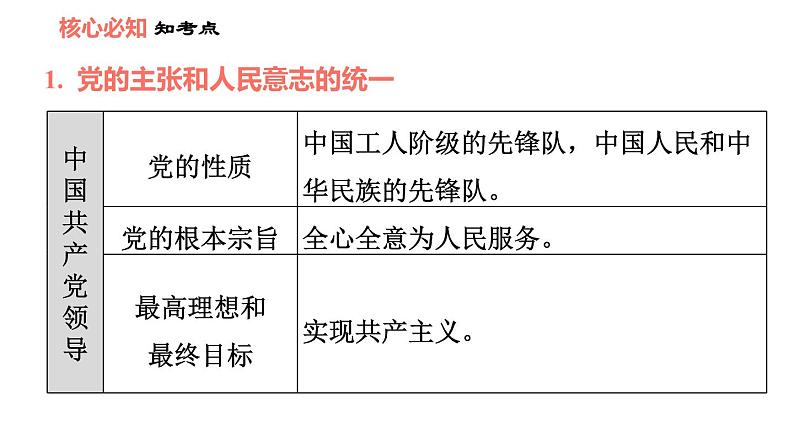 人教版八年级下册道德与法治 第1单元 第1课 维护宪法权威 双休作业一 习题课件第4页