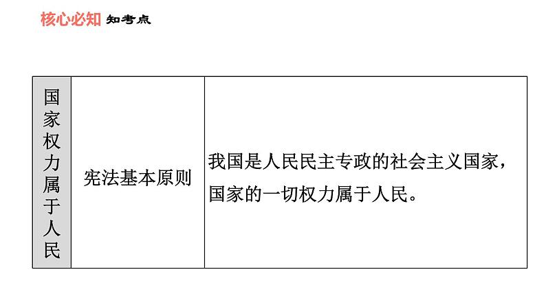 人教版八年级下册道德与法治 第1单元 第1课 维护宪法权威 双休作业一 习题课件第6页