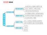 人教版八年級下冊道德與法治 第1單元 第2課 保障憲法實施 雙休作業(yè)二 習題課件