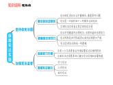 人教版八年级下册道德与法治 第1单元 第2课 保障宪法实施 双休作业二 习题课件