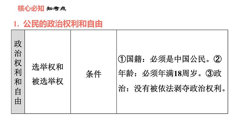 人教版八年级下册道德与法治 第2单元 第3课 理解权利和义务 双休作业三 习题课件第4页