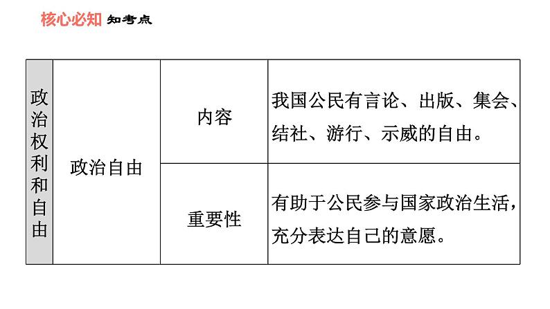 人教版八年级下册道德与法治 第2单元 第3课 理解权利和义务 双休作业三 习题课件第6页