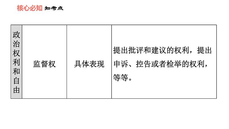 人教版八年级下册道德与法治 第2单元 第3课 理解权利和义务 双休作业三 习题课件第7页