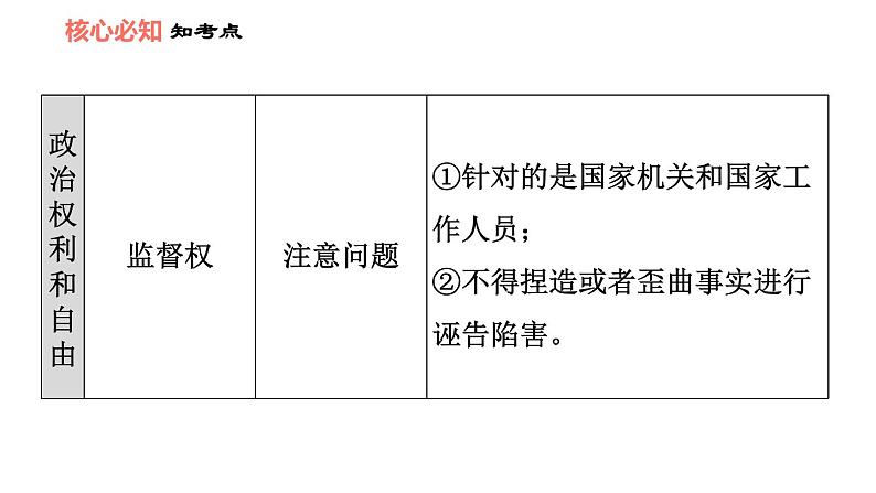 人教版八年级下册道德与法治 第2单元 第3课 理解权利和义务 双休作业三 习题课件第8页