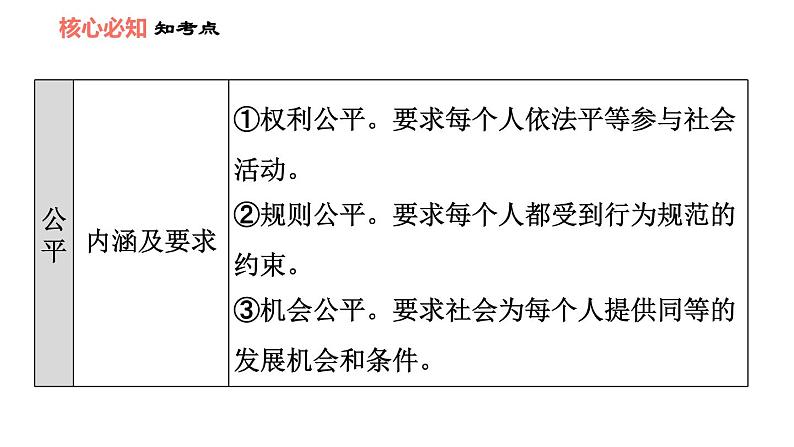 人教版八年级下册道德与法治 第4单元 第8课 维护公平正义 双休作业八 习题课件05