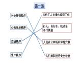 人教版部编八年级道德与法治上册3.1维护秩序   课件