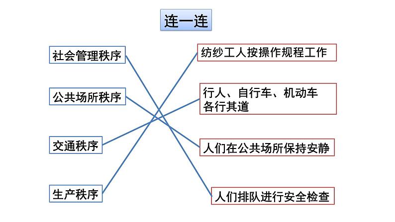 人教版部编版八年级道德与法治上册3.1维护秩序   课件第4页