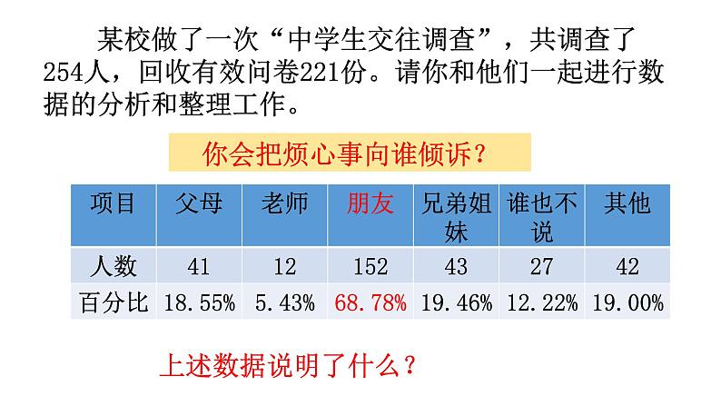 人教版道德与法治(五四学制)六年级全一册 4.1和朋友在一起 课件05