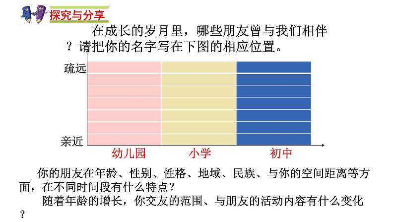 人教版道德与法治(五四学制)六年级全一册 4.1和朋友在一起 课件08