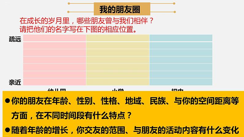 人教版道德与法治(五四学制)六年级全一册 4.1 和朋友在一起 课件07