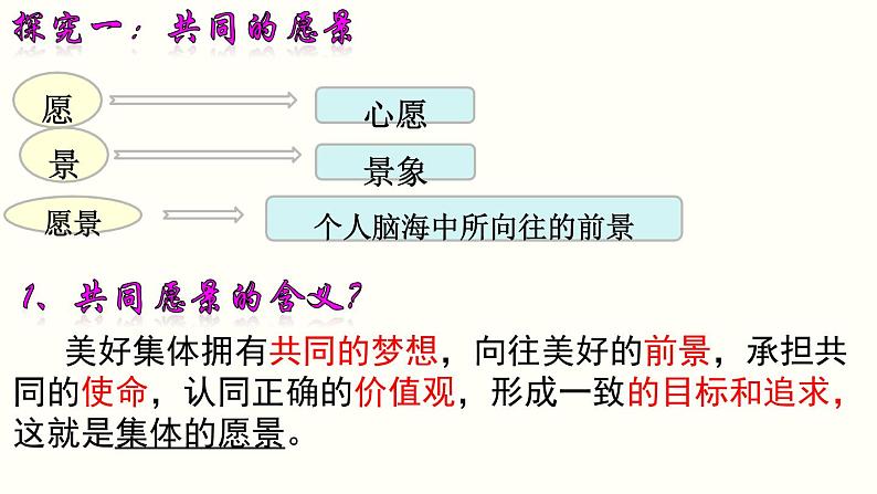 人教版《道德与法治》七年级下册 8.1 憧憬美好集体 课件(共22张PPT) (1)04