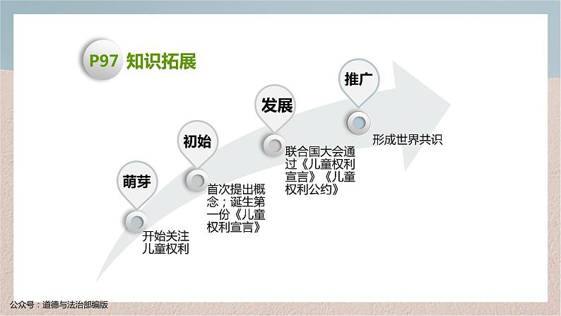 10.1《法律为我们护航》教学课件第7页