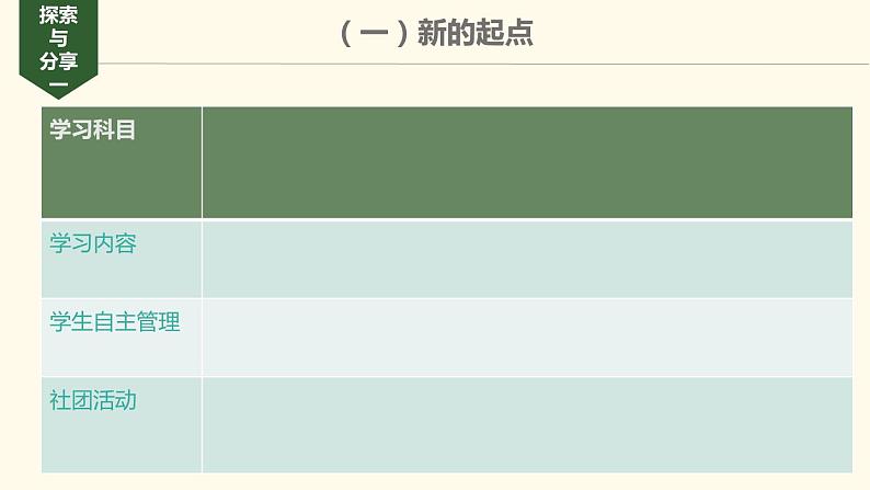 1.1中学序曲课件PPT第5页