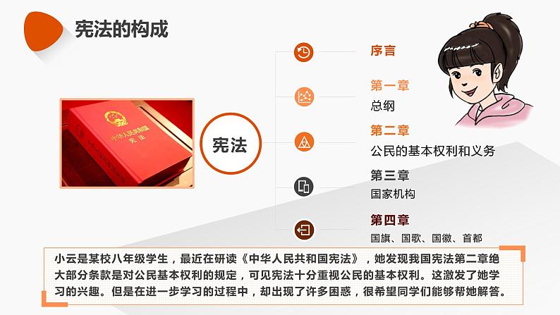 人教版八下道德与法治3.1公民基本权利（共40张PPT）课件PPT第4页