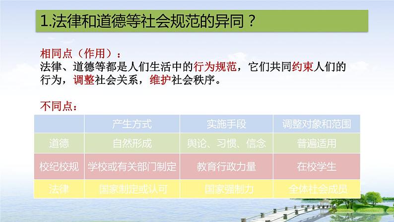 人教版道德与法治七年级下册 9.2 法律保障生活 课件(共41张PPT)第7页