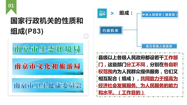 6.3国家行政机关课件PPT07