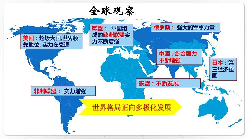 2021-2022学年部编版道德与法治九年级下册 1.2 复杂多变的世界 课件 （30张PPT）06