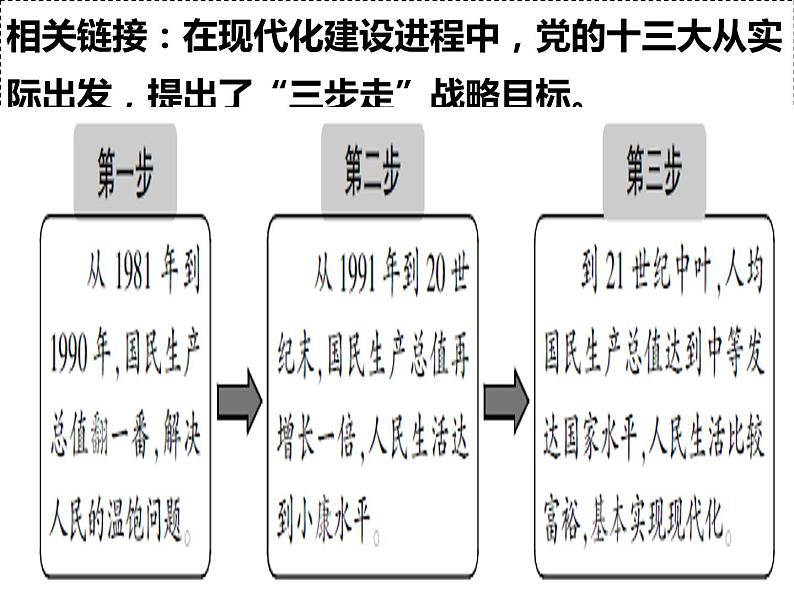 2021-2022学年部编版九年级道德与法治上册 8.1 我们的梦想 课件（30张PPT）06