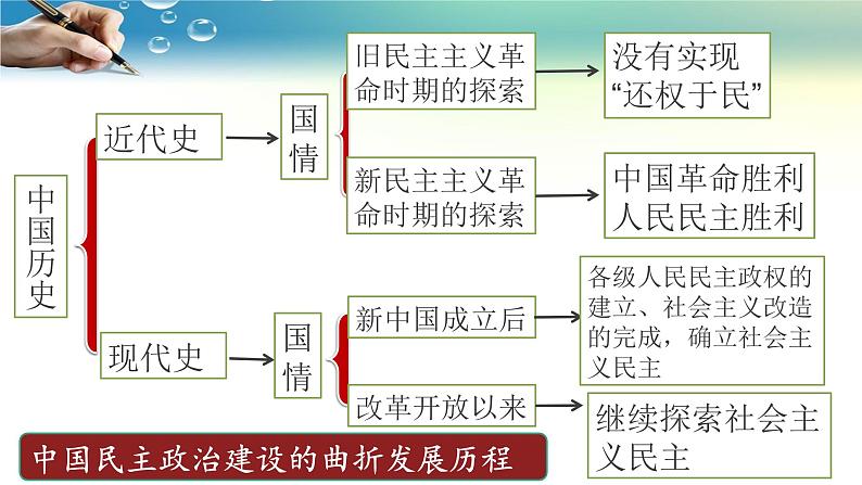 人教部编版九年级道德与法治上册3.1生活在民主国家    课件PPT07