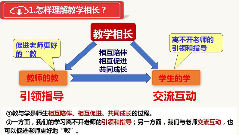 2021-2022学年部编版道德与法治七年级上册  6.2 师生交往  课件（17张PPT）第5页