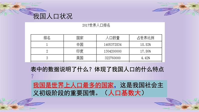 3.6.1  正视发展挑战    课件第8页