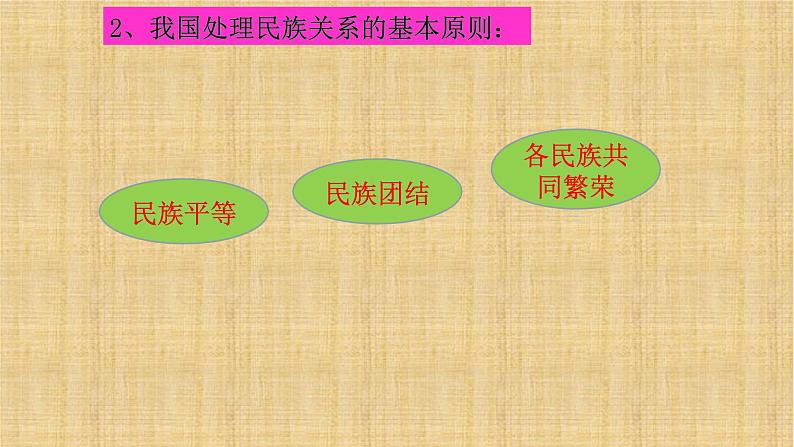 人教部编版九年级道德与法治上册7.1促进民族团结   课件PPT05