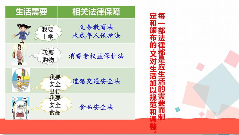 人教版版道德与法治七年级下册9.1生活需要法律 教学课件04