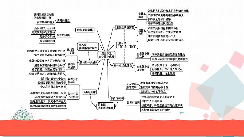 人教版版道德与法治七年级下册第三单元综合复习 教学课件02