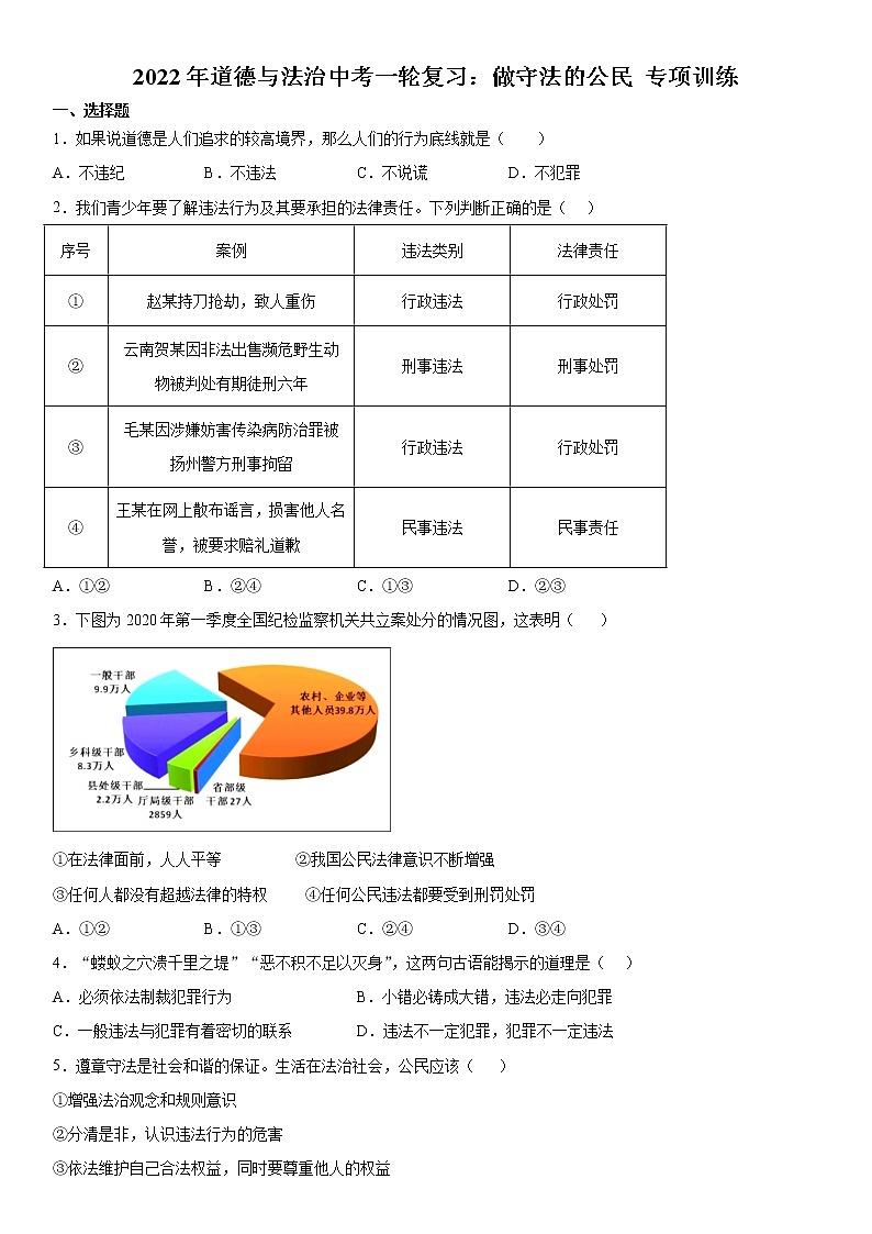 2022年道德与法治中考一轮复习：做守法的公民 专项训练 含答案第1页