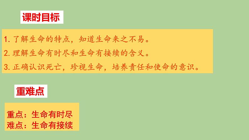 2021-2022学年部编版道德与法治七年级上册  8.1 生命可以永恒吗  课件（22张PPT）第2页