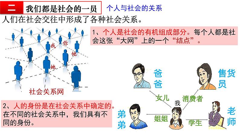 2021-2022学年部编版道德与法治八年级上册 第一课 丰富的社会生活  复习课件 （23张PPT）06