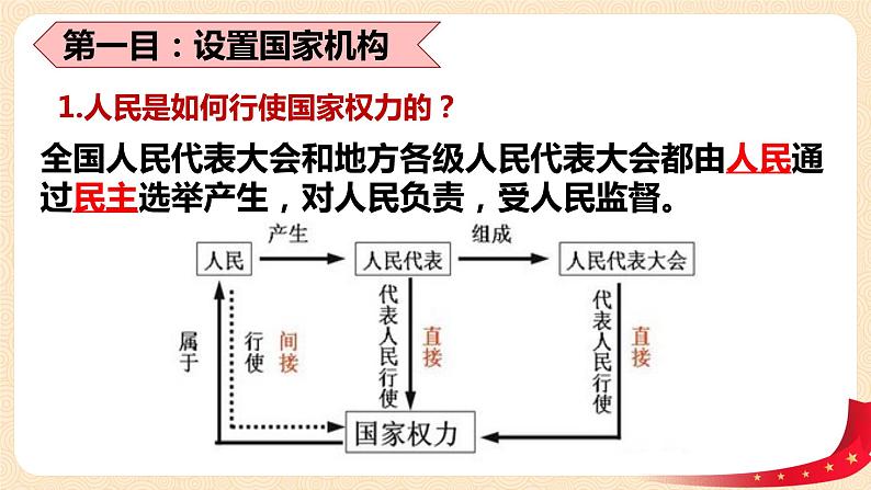 1.2《治国安邦的总章程》课件第7页